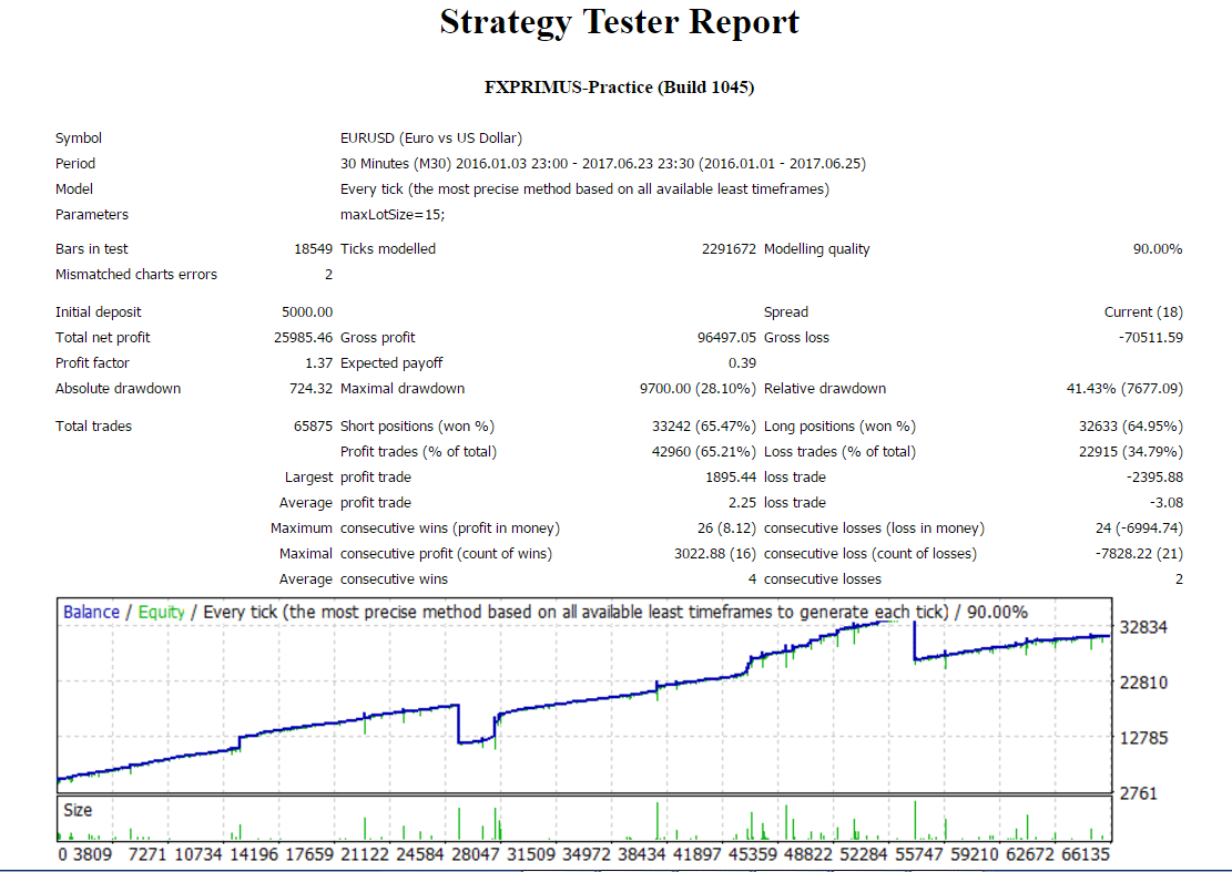 Forex report